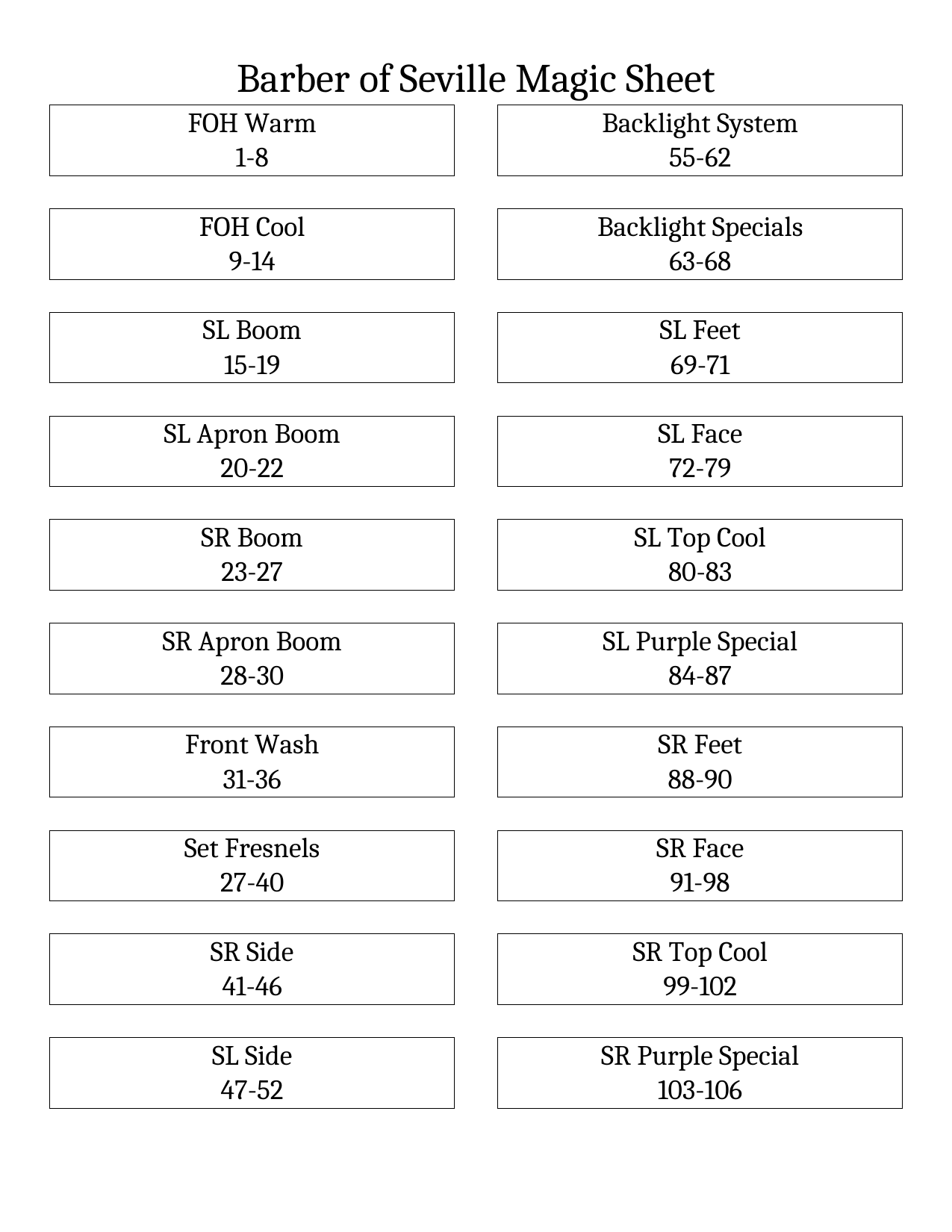 Barber of Seville magic sheet