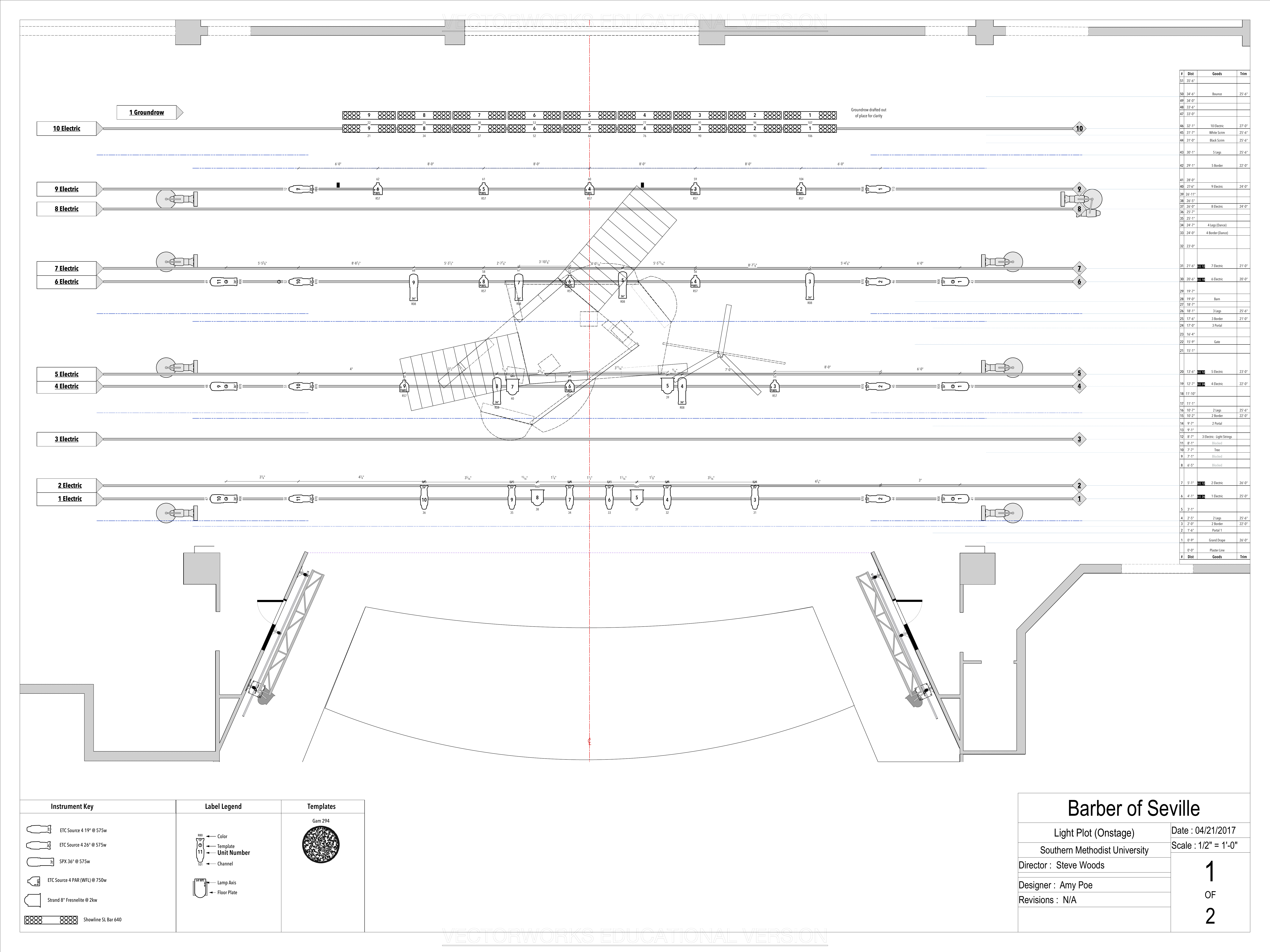Barber of Seville plot