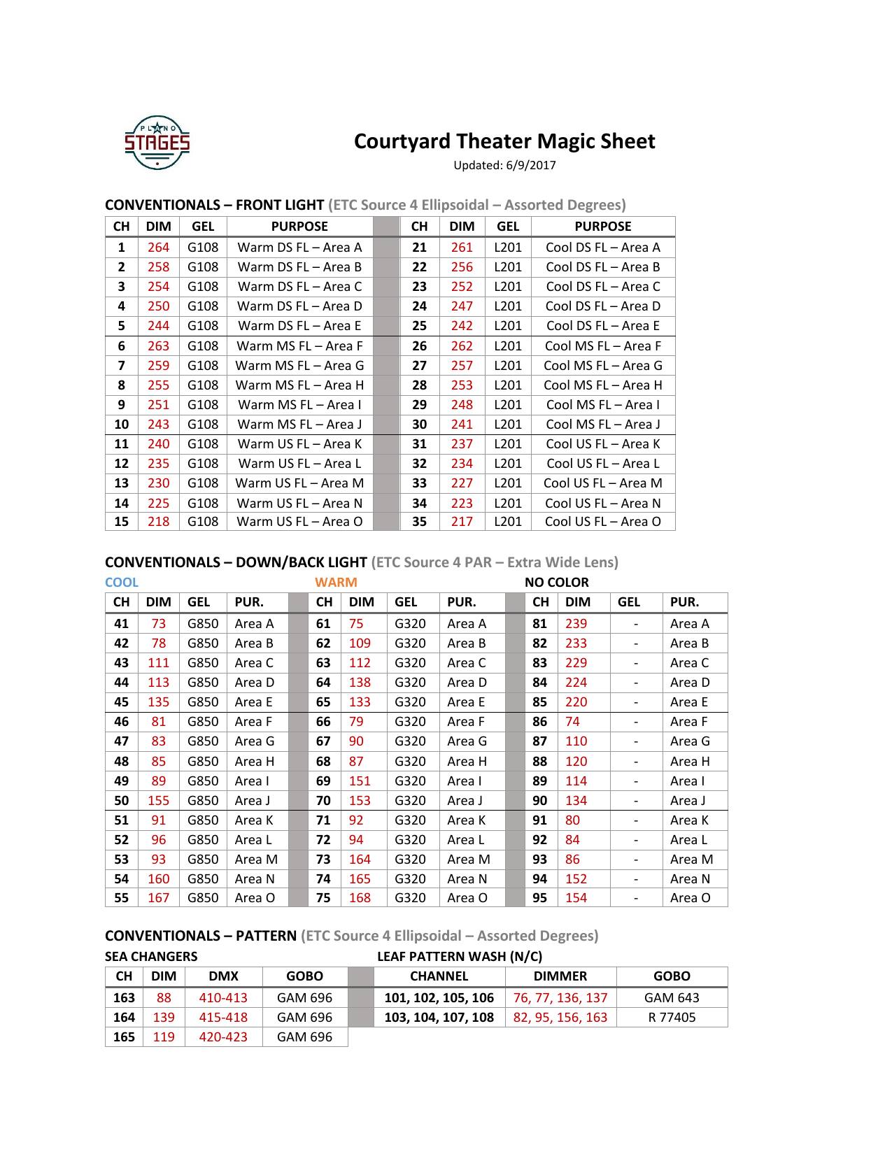 Courtyard Theatre magic sheet — page 1, front light, down/back light and pattern channels