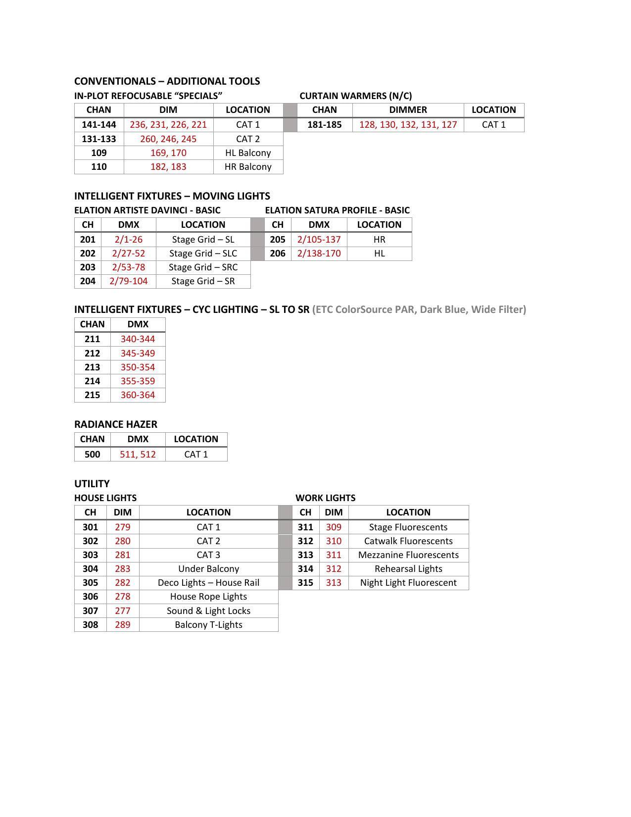Courtyard Theatre magic sheet — page 2, specials, moving lights, cyc, hazer and utilities