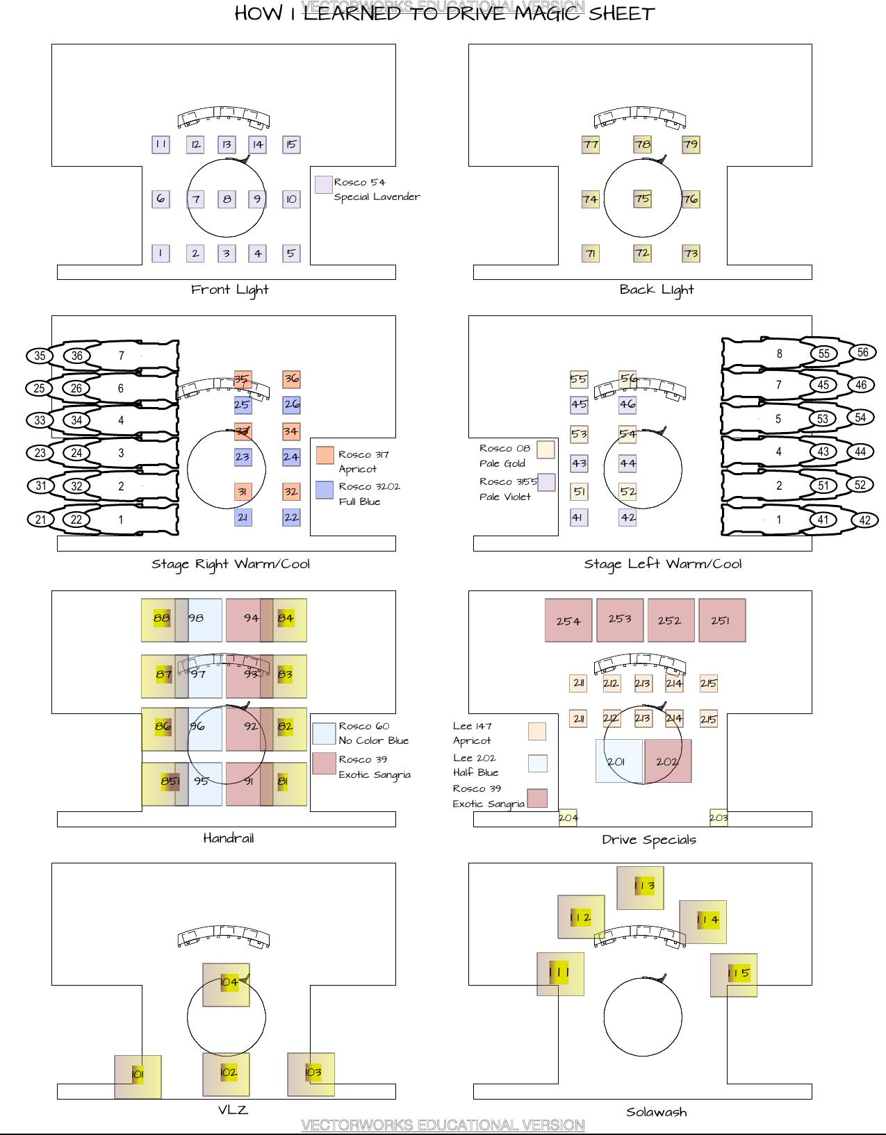 How I Learned to Drive — magic sheet laid out by the turntable, front/back and warm/cool systems