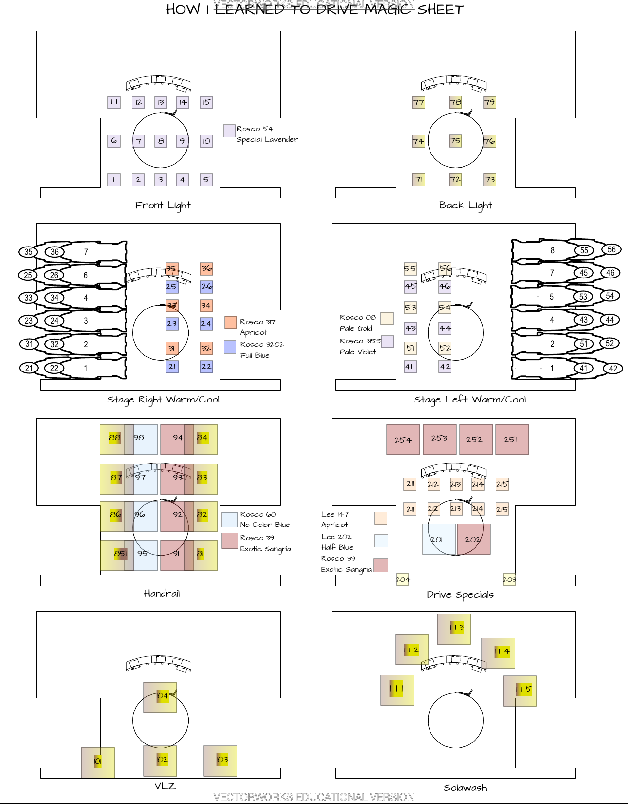 How I Learned to Drive — magic sheet laid out by the turntable, front/back and warm/cool systems