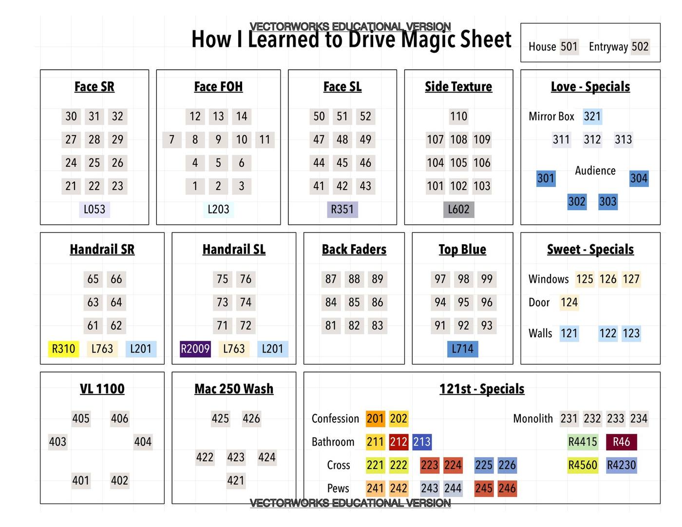 How I Learned to Drive — color-coded magic sheet