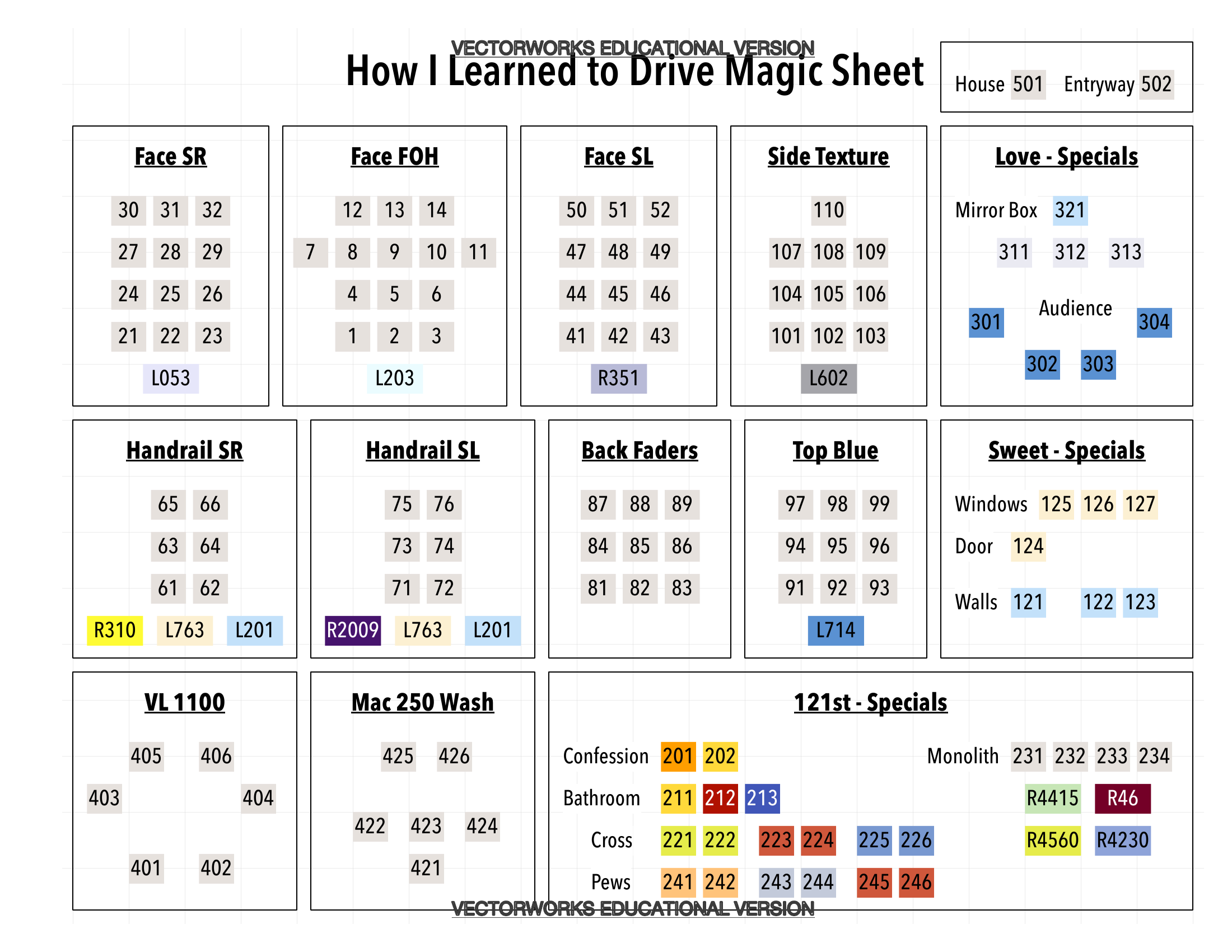 How I Learned to Drive — color-coded magic sheet
