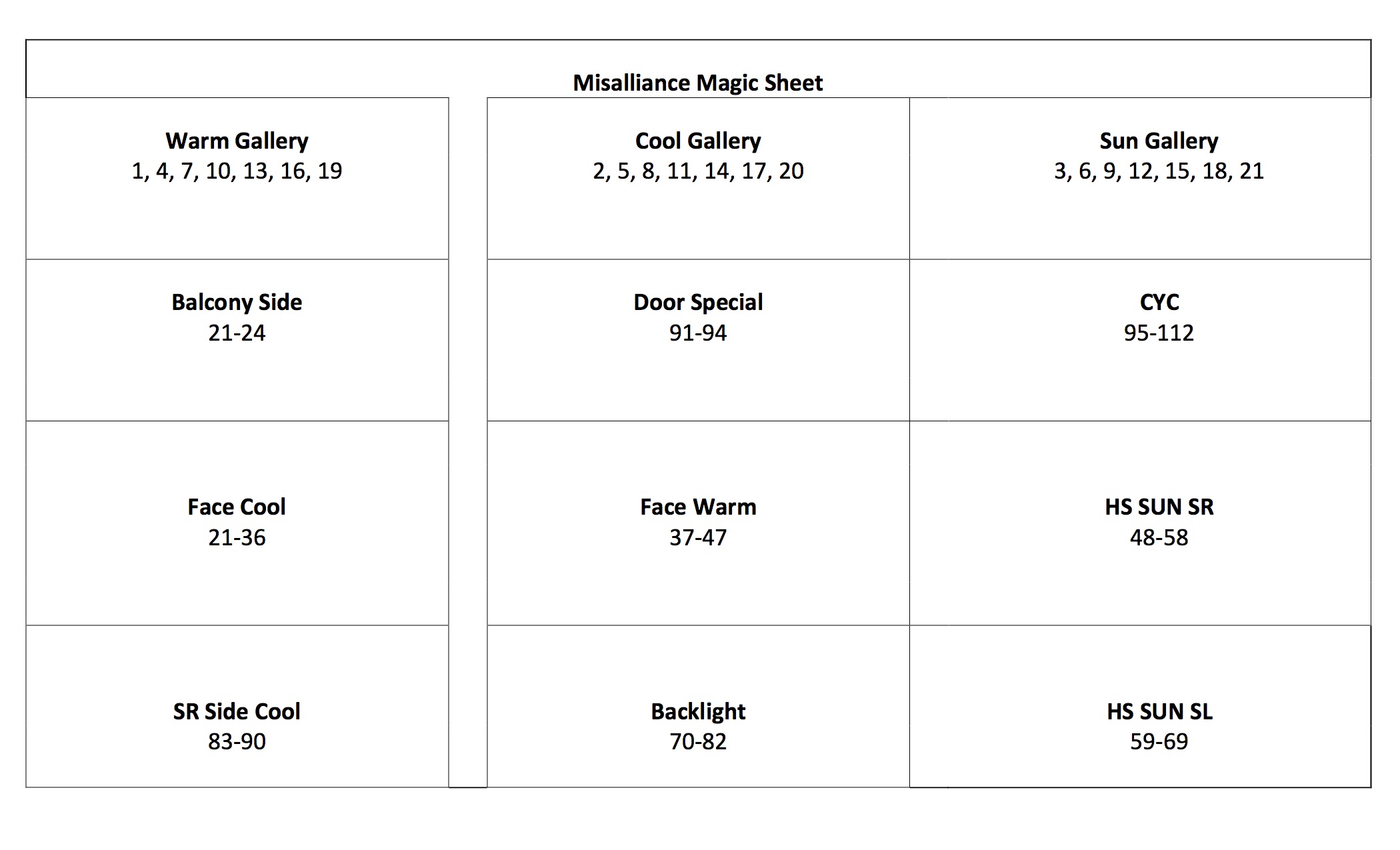 Misalliance magic sheet
