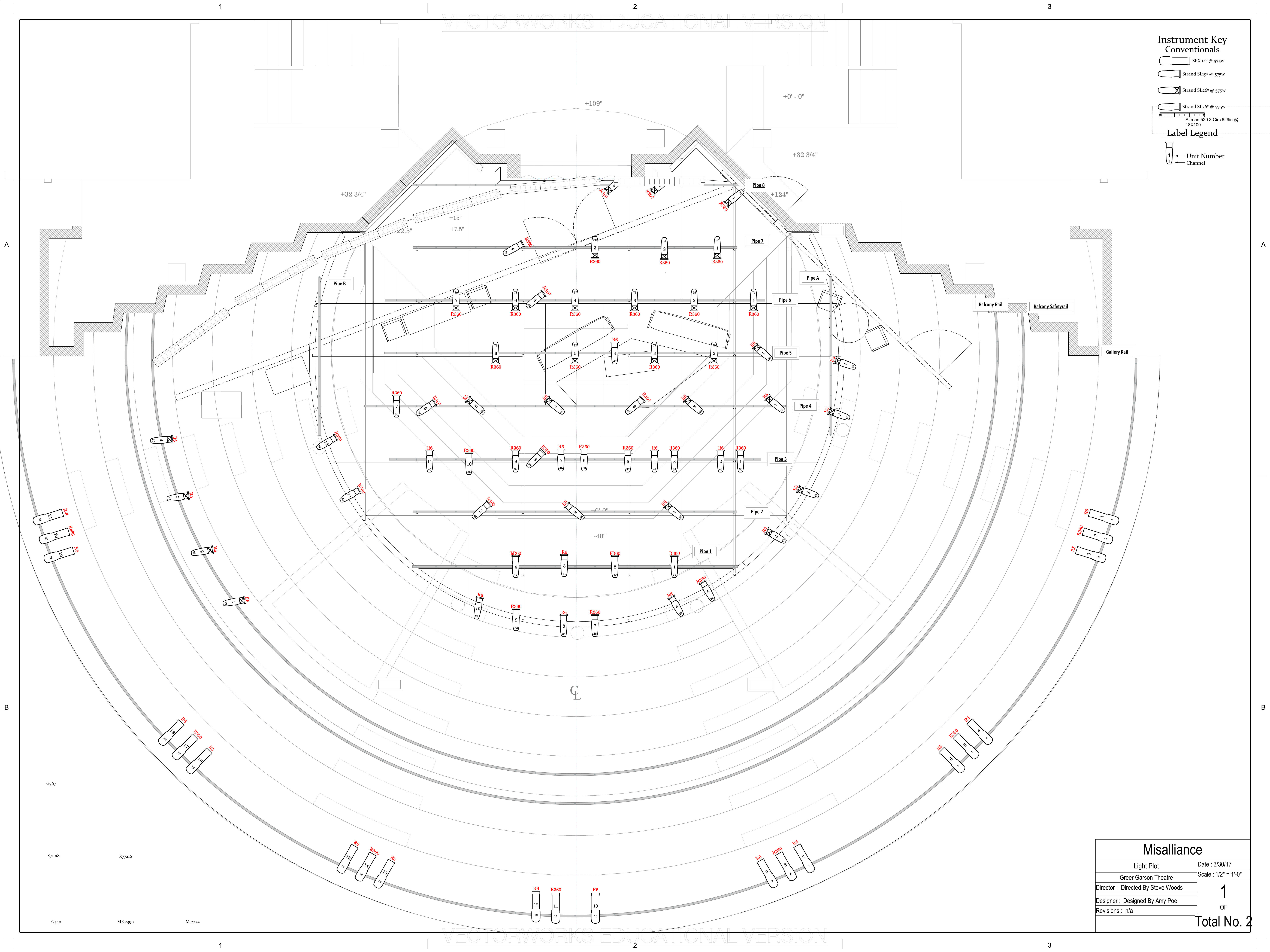 Misalliance plot