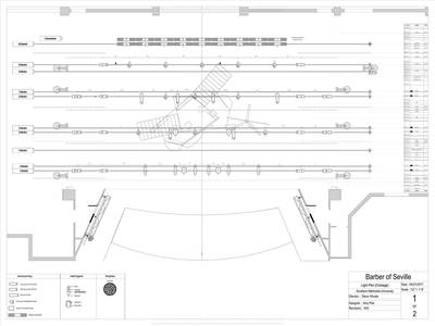 Barber of Seville plot