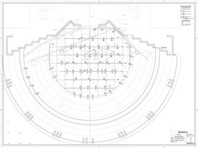Misalliance plot